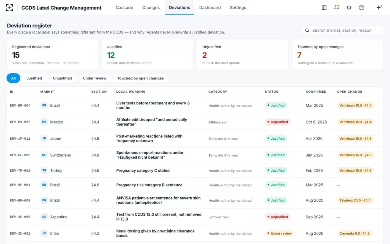 CCDS Label Change Management — The deviation register