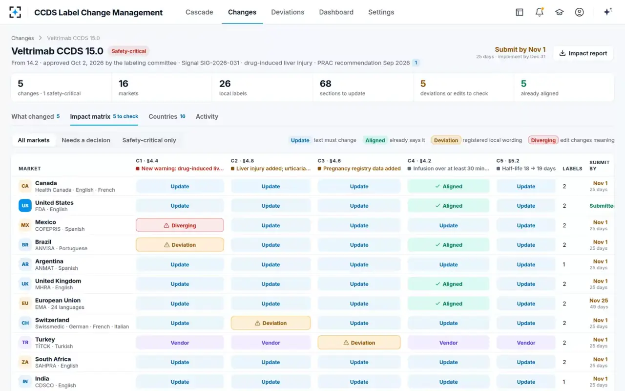 CCDS Label Change Management — The impact matrix