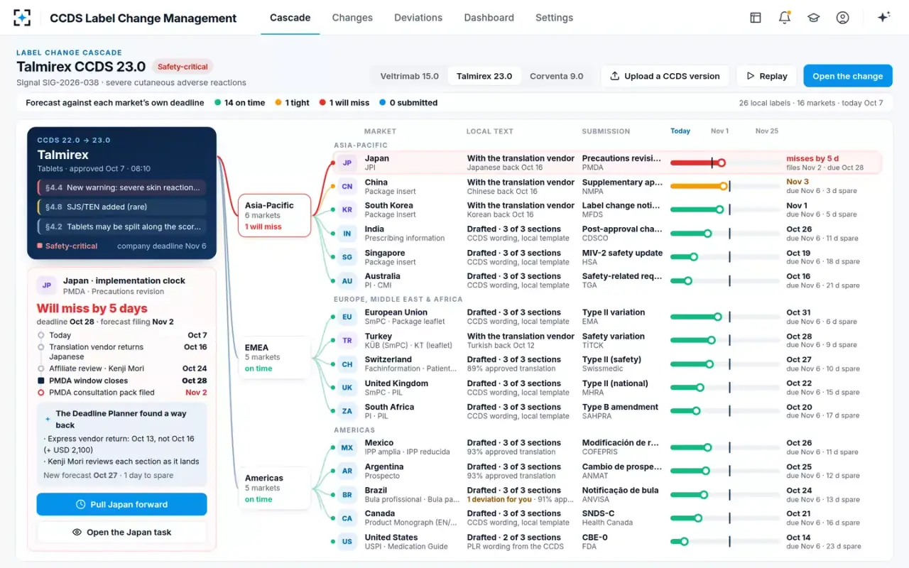 CCDS Label Change Management — A market that will miss