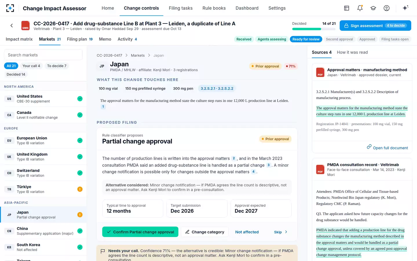 Change Control Regulatory Impact Assessor — A market that needs your call