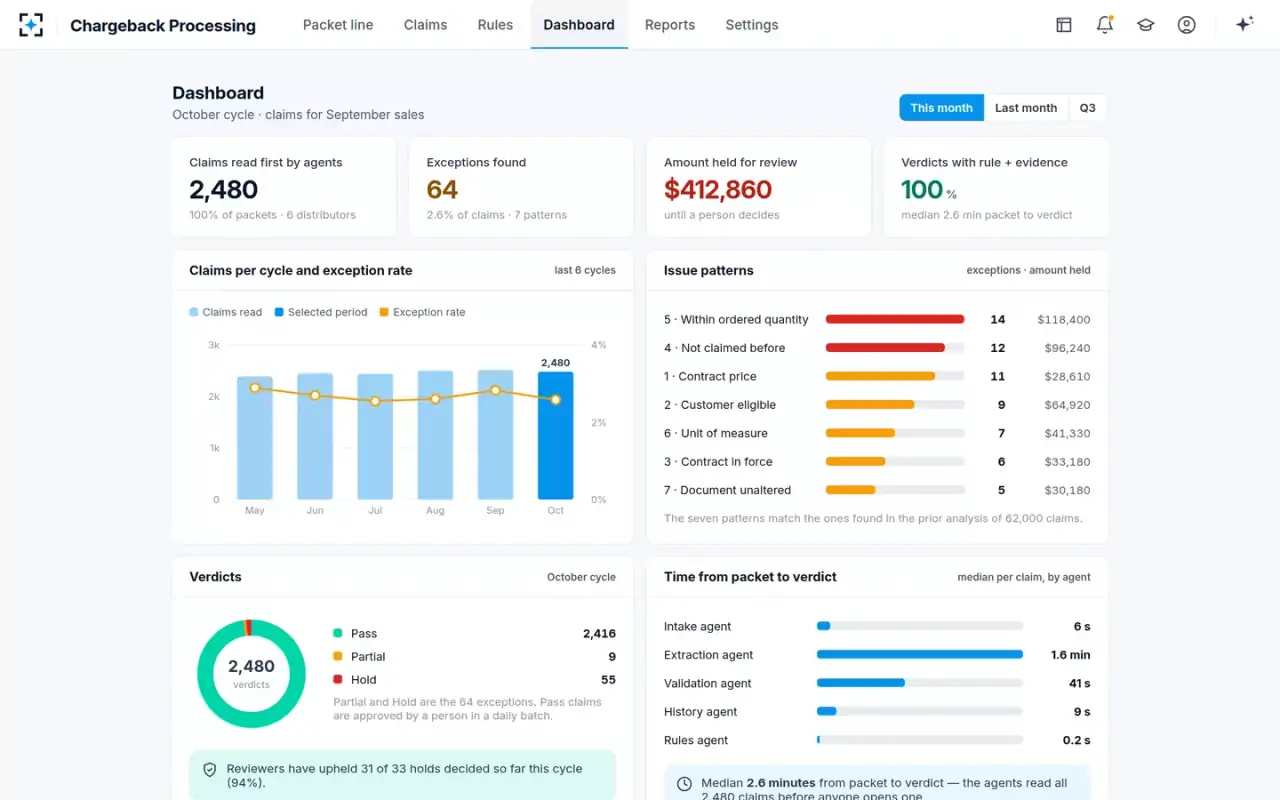 Chargeback Processing — Dashboard