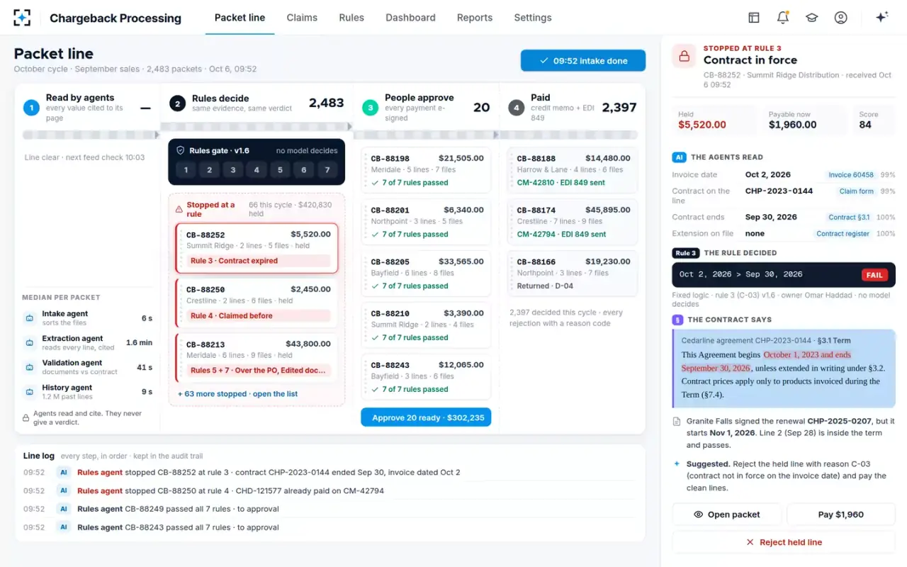 Chargeback Processing — Stopped at the rule