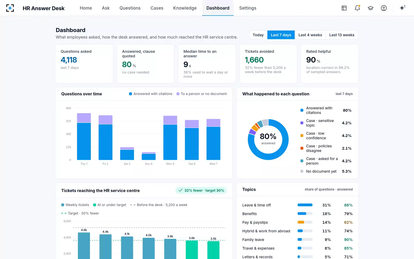 Cited HR Policy Answer Desk — The desk dashboard
