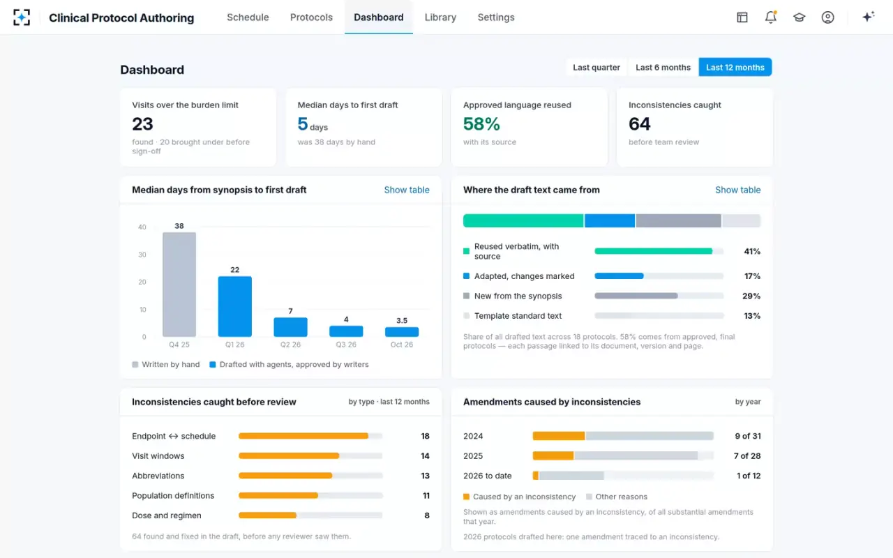 Clinical Protocol Authoring — Dashboard