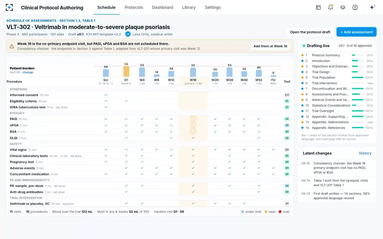 Clinical Protocol Authoring — Schedule of assessments