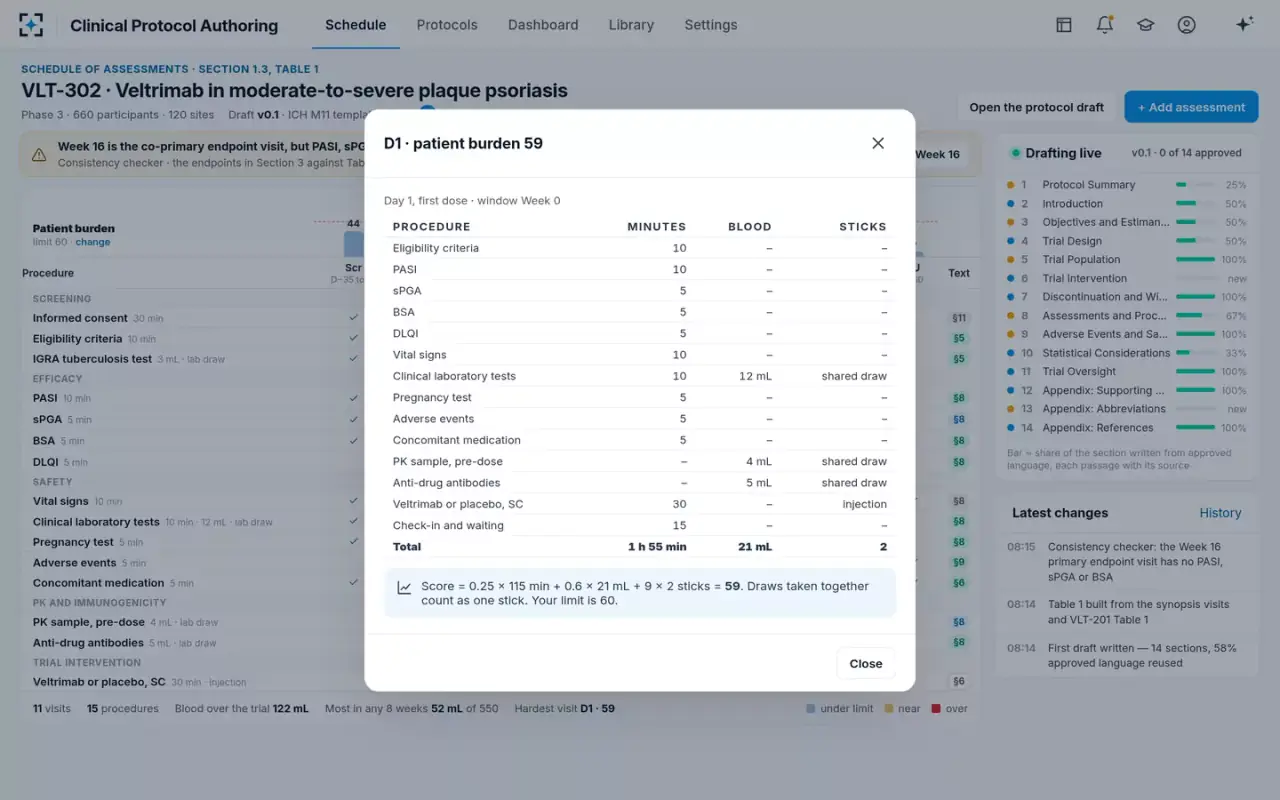 Clinical Protocol Authoring — One visit's burden, broken down