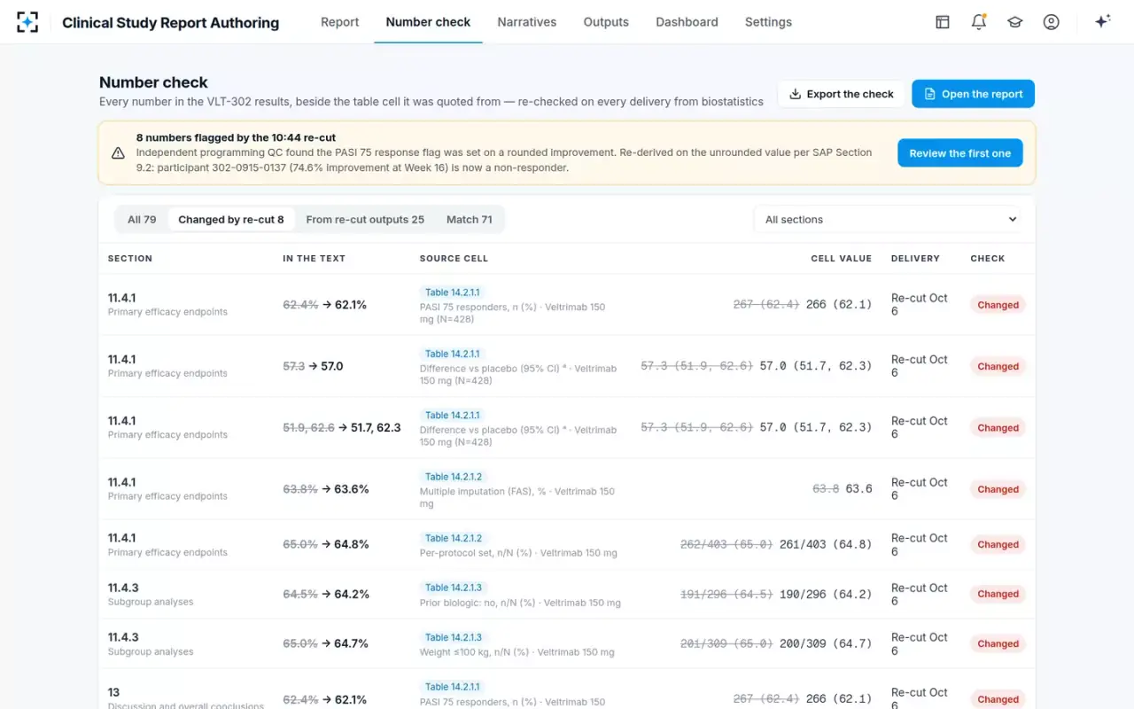 Clinical Study Report Authoring — Number check