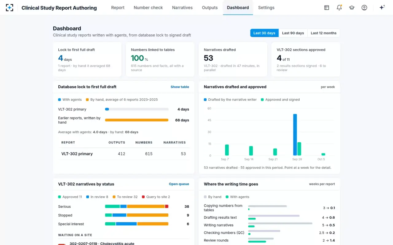 Clinical Study Report Authoring — Dashboard