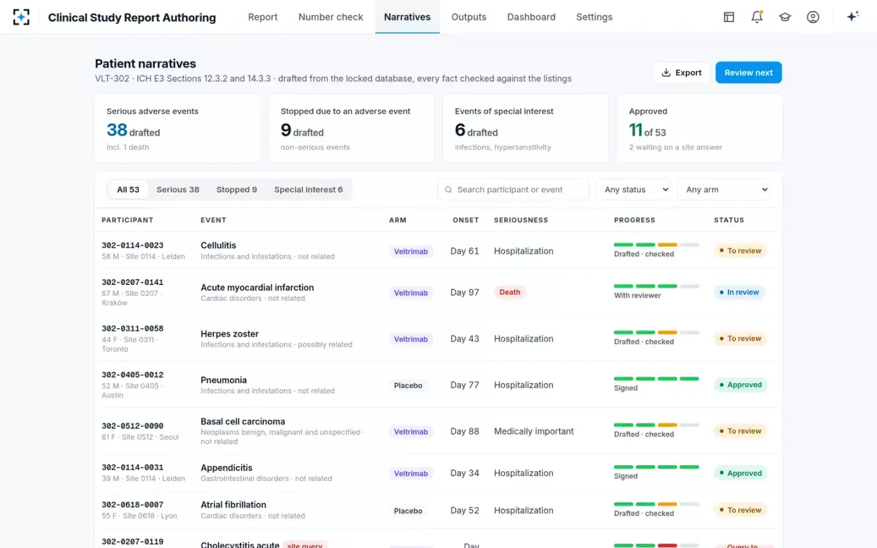 Clinical Study Report Authoring — Patient narratives