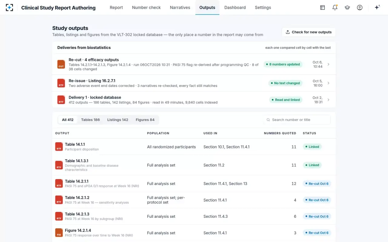 Clinical Study Report Authoring — Study outputs
