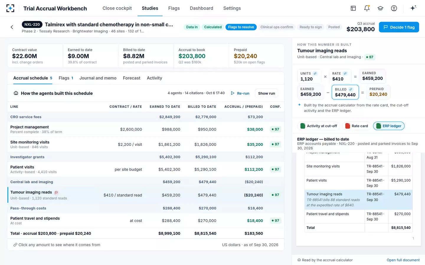Clinical Trial Accrual Workbench — A study built at cut-off