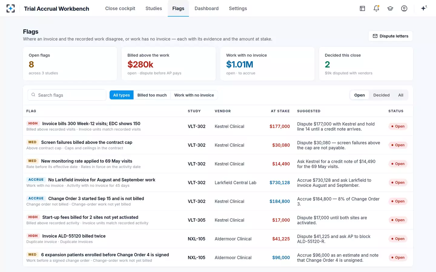 Clinical Trial Accrual Workbench — Every flag in the close