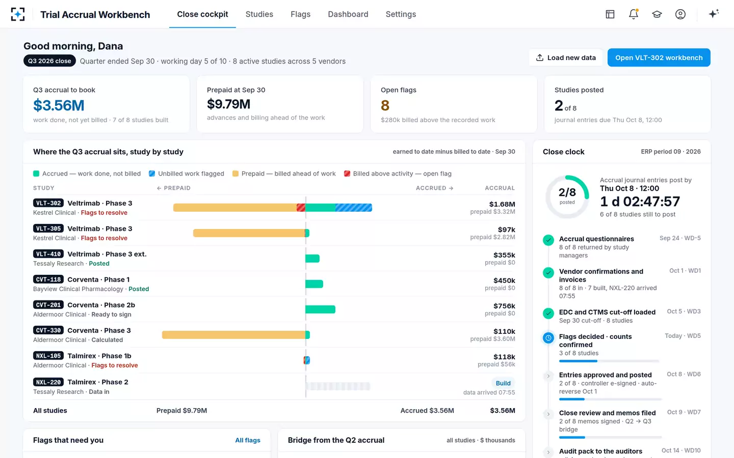Clinical Trial Accrual Workbench — Close cockpit