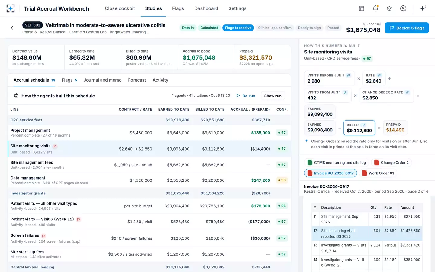 Clinical Trial Accrual Workbench — The accrual schedule
