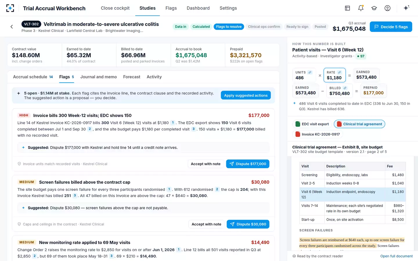 Clinical Trial Accrual Workbench — Flags on a study