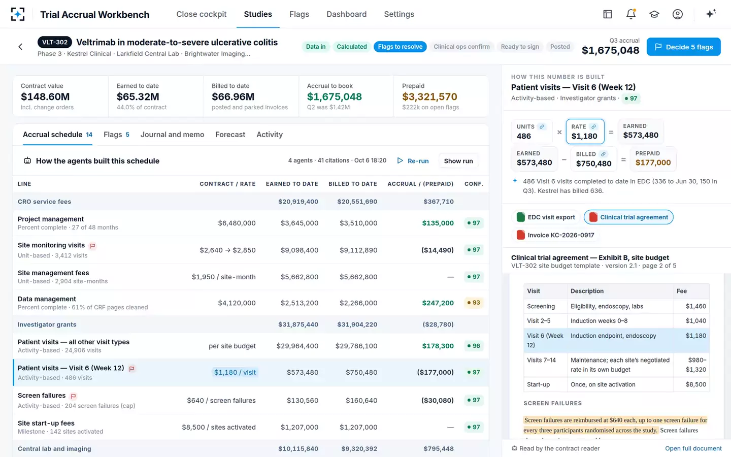 Clinical Trial Accrual Workbench — How a number is built