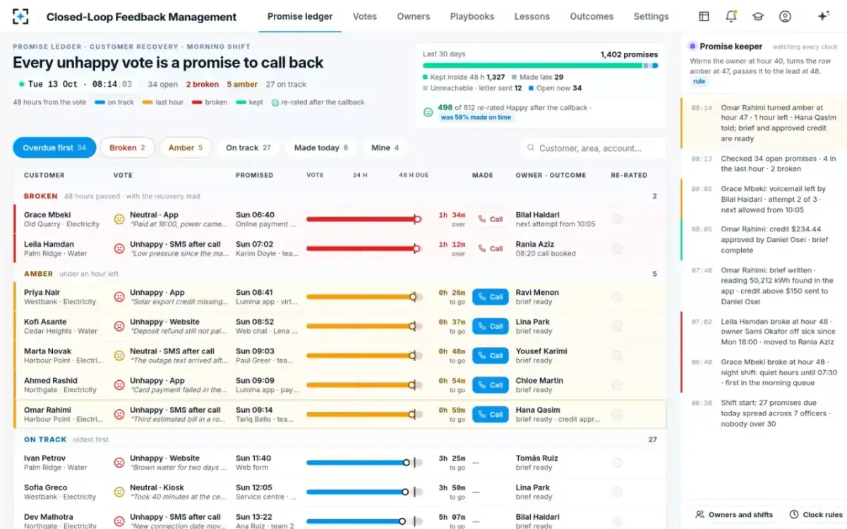 Closed-Loop Feedback Management — The promise ledger