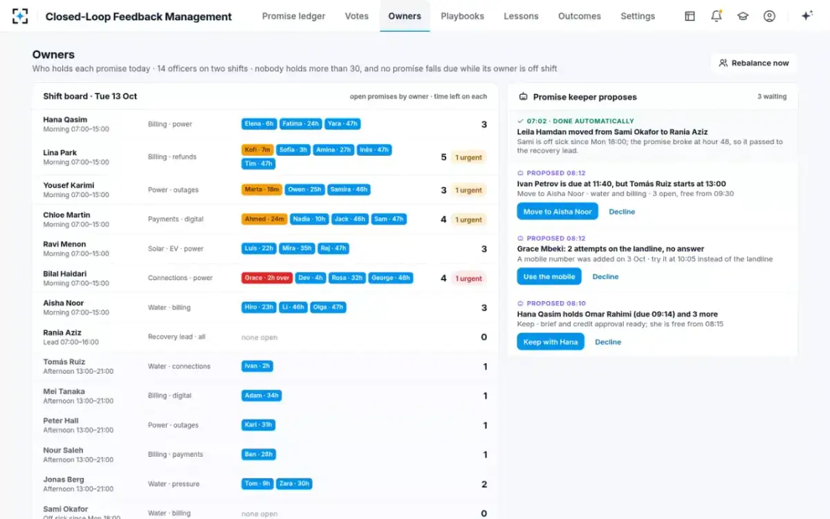 Closed-Loop Feedback Management — Owners and shifts