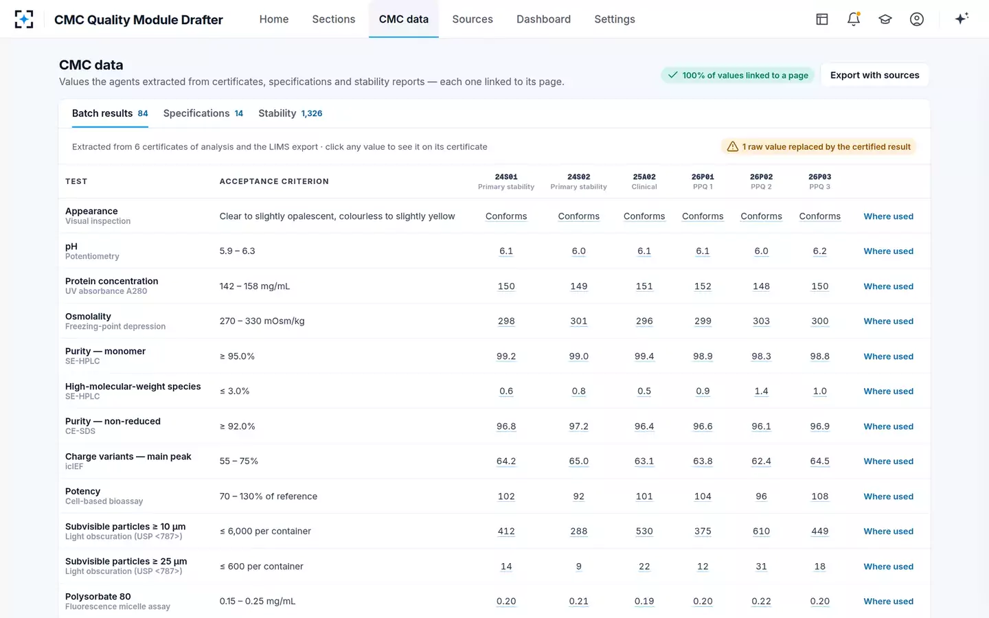 CMC Quality Module Drafter — CMC data