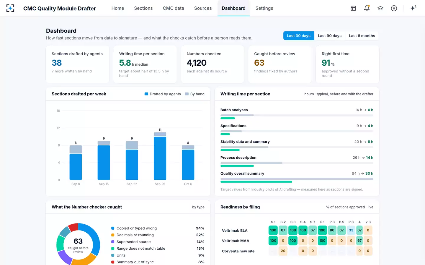 CMC Quality Module Drafter — The dashboard