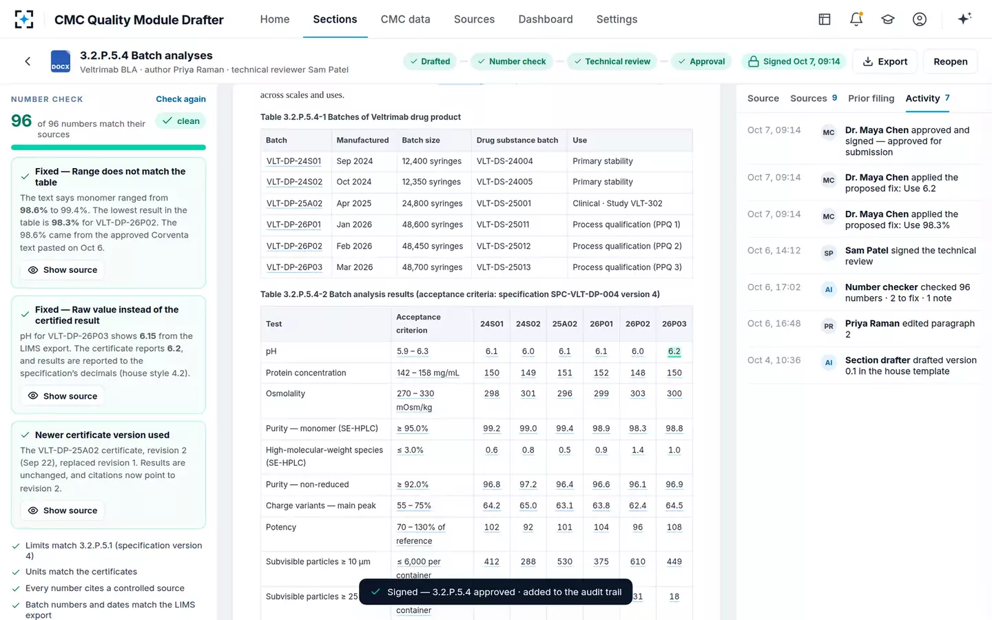 CMC Quality Module Drafter — Signed for submission