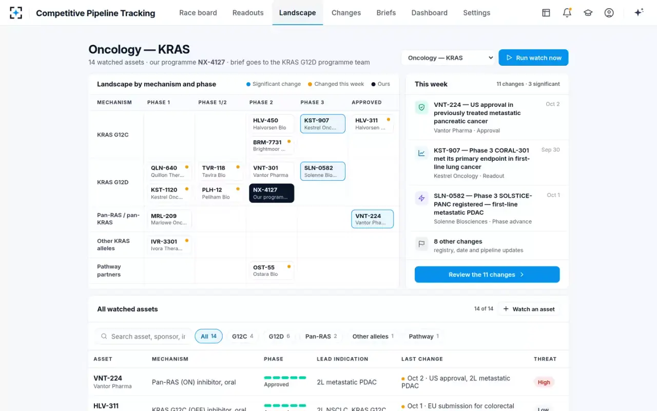Competitive Pipeline Tracking — The landscape