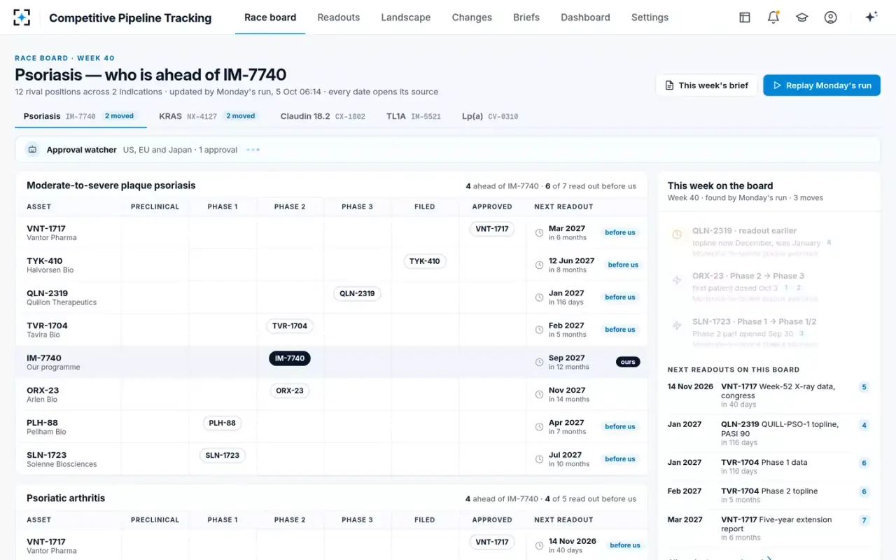 Competitive Pipeline Tracking — Monday's run