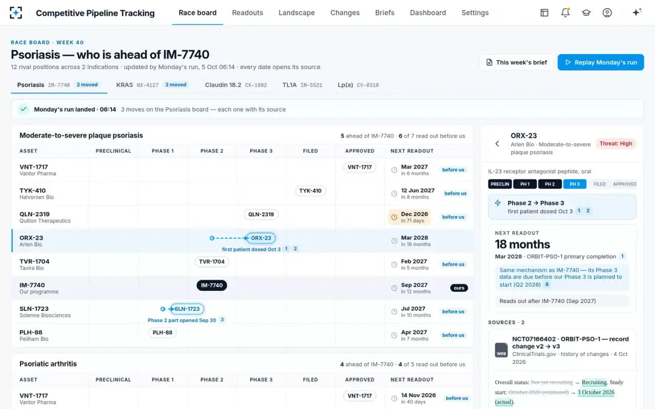 Competitive Pipeline Tracking — One move, with its sources