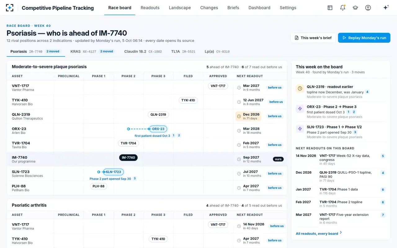 Competitive Pipeline Tracking — The race board