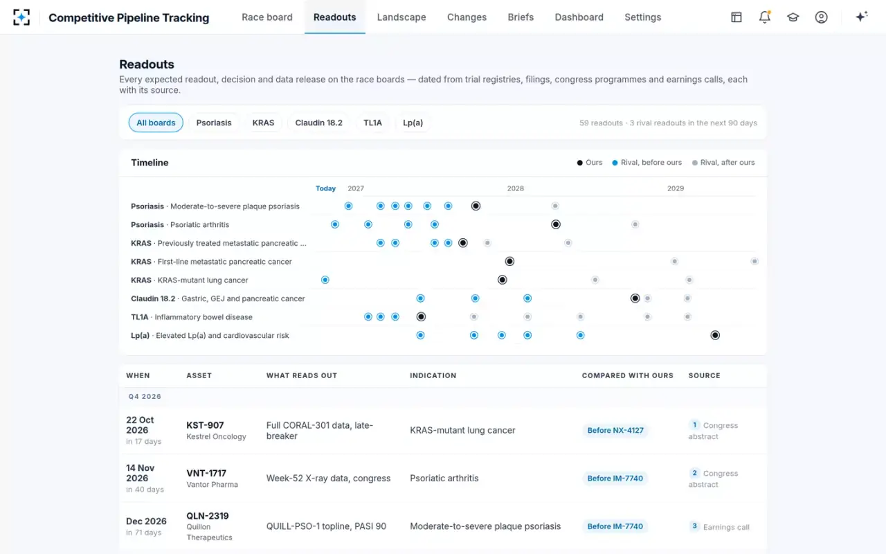 Competitive Pipeline Tracking — Readouts