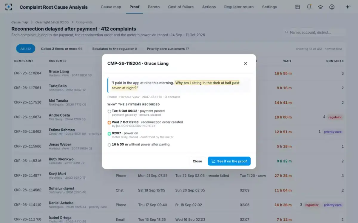 Complaint Root Cause Analysis — One customer's timeline