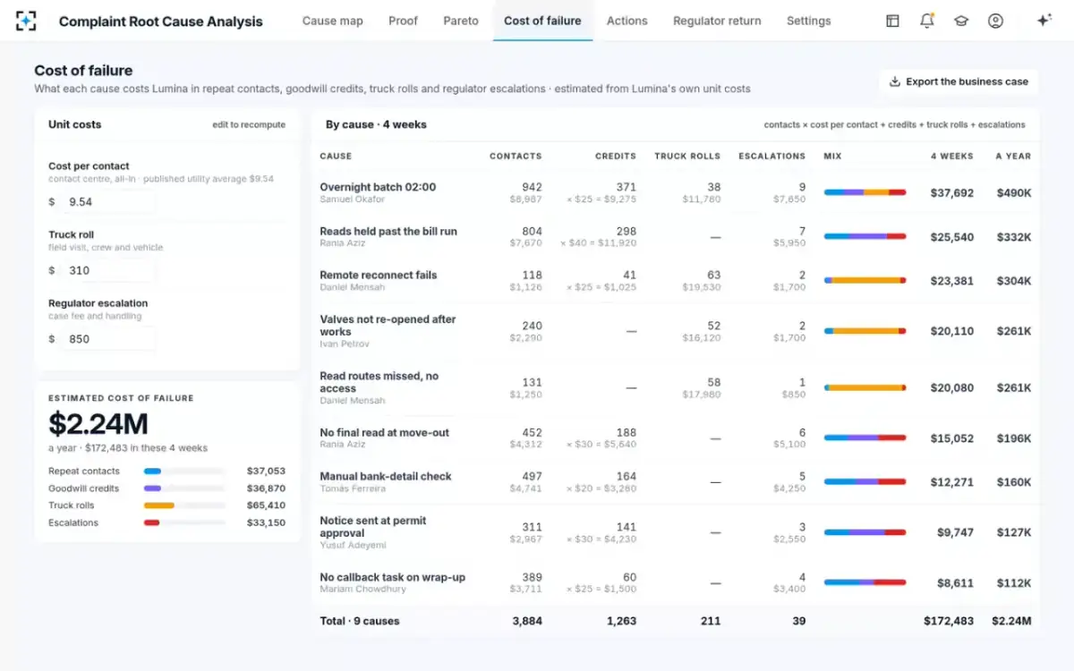Complaint Root Cause Analysis — Cost of failure