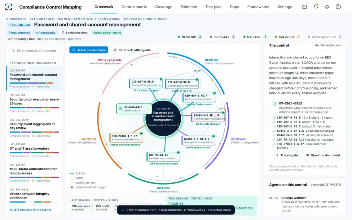 Compliance Control Mapping — One evidence item, seven requirements