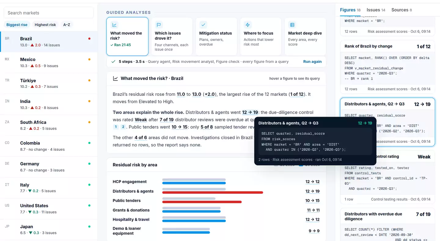 Compliance Risk Narratives — The query behind a figure