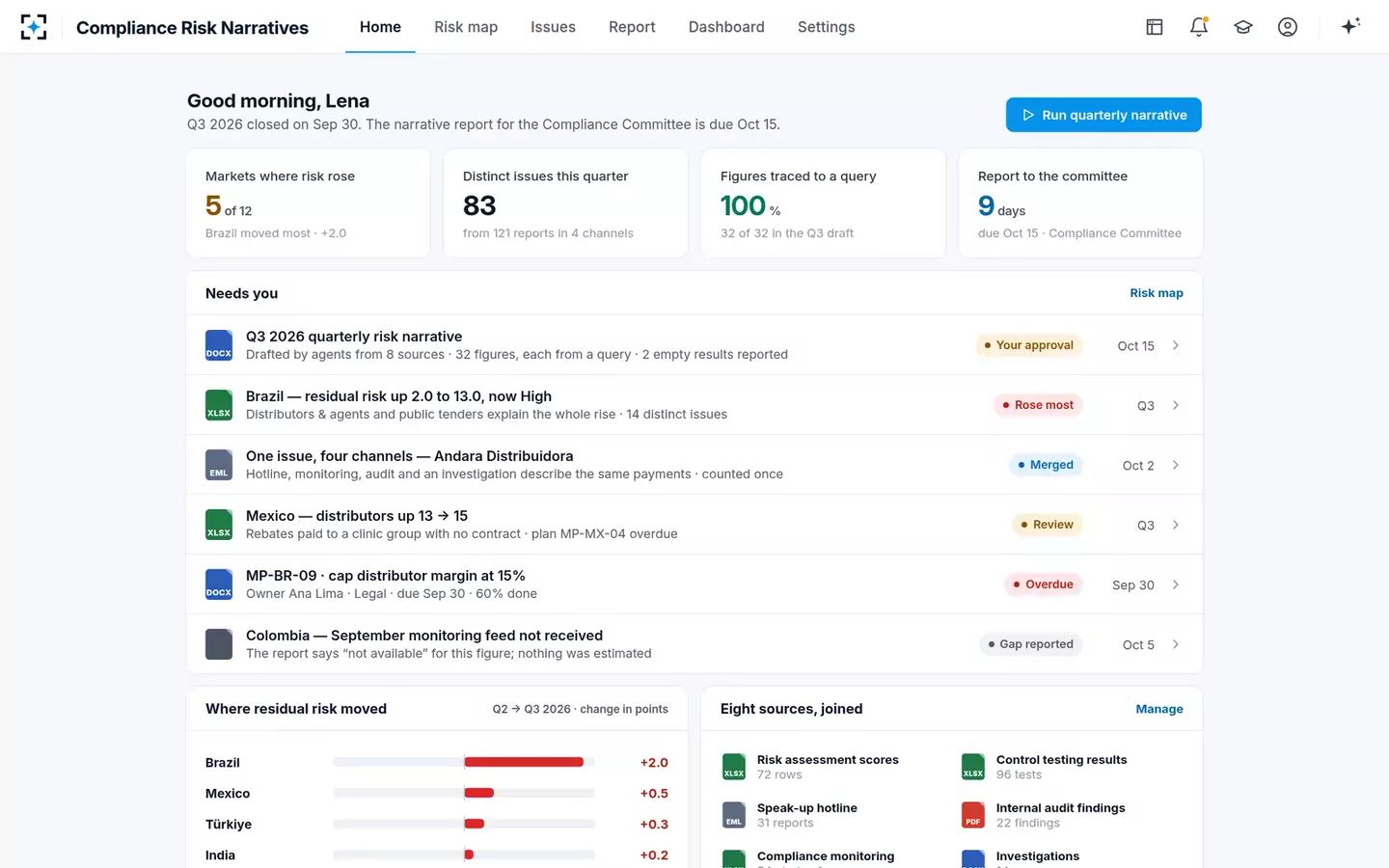 Compliance Risk Narratives — Home