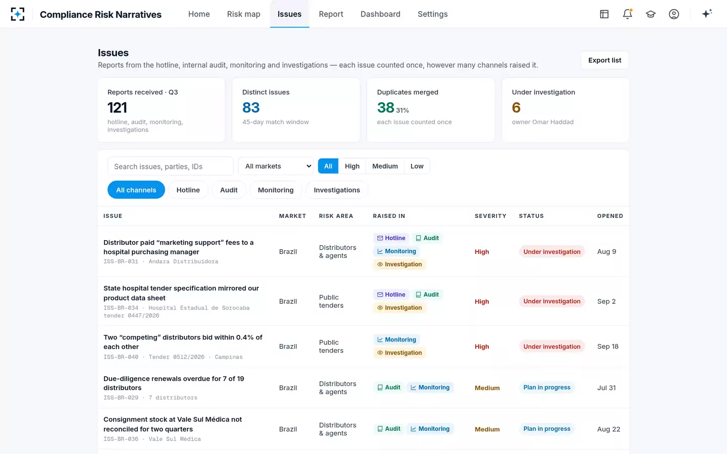 Compliance Risk Narratives — Every issue