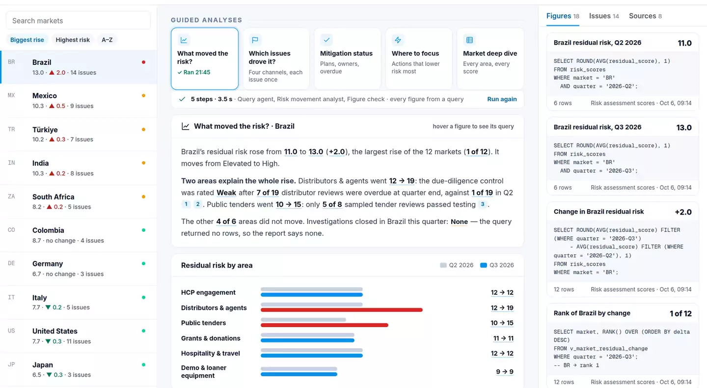 Compliance Risk Narratives — What moved the risk