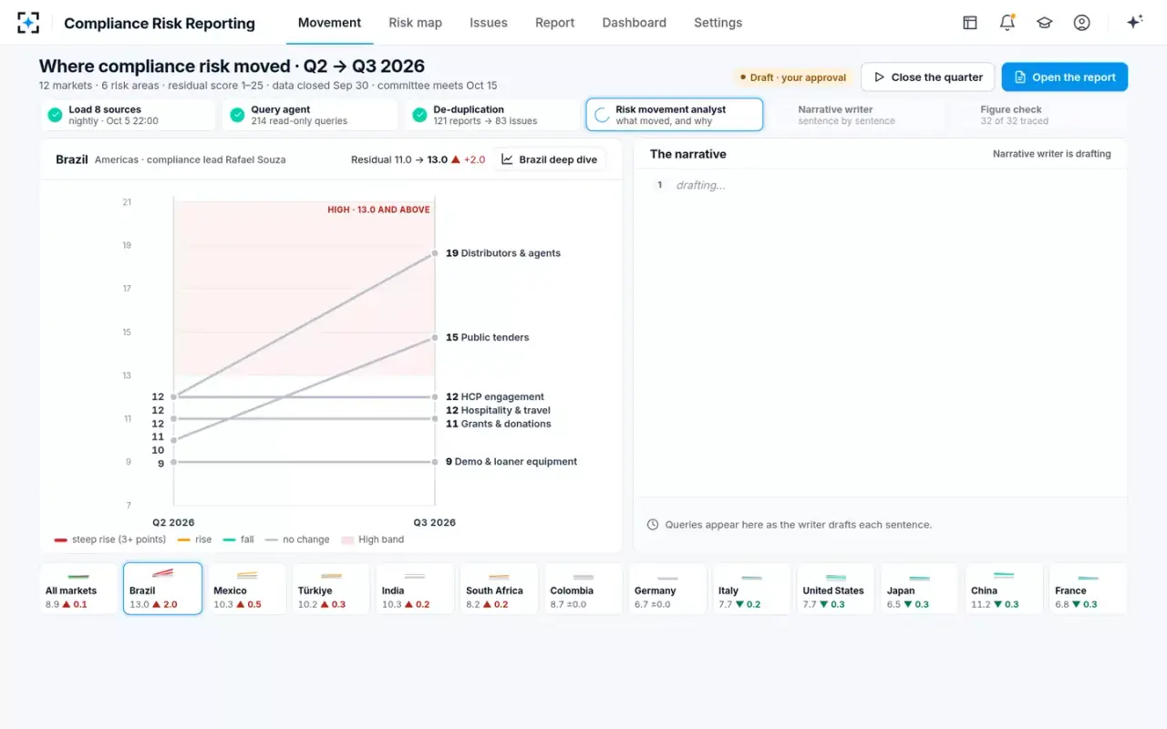 Compliance Risk Reporting — Closing the quarter