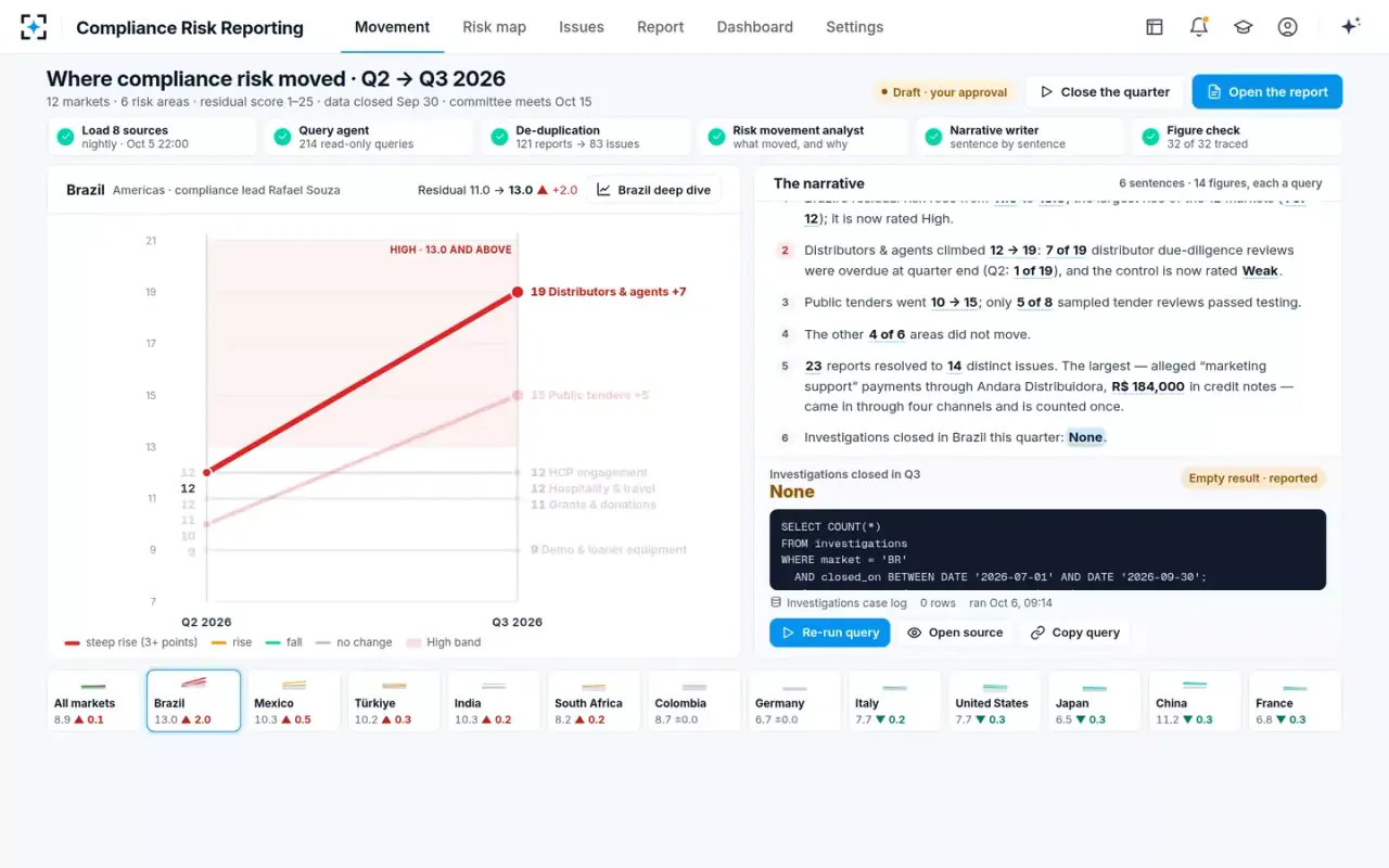 Compliance Risk Reporting — An empty result, reported