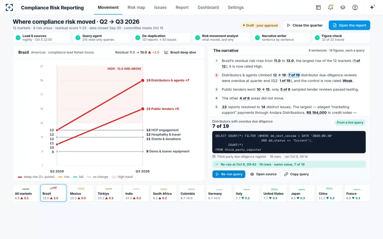 Compliance Risk Reporting — A figure, re-run