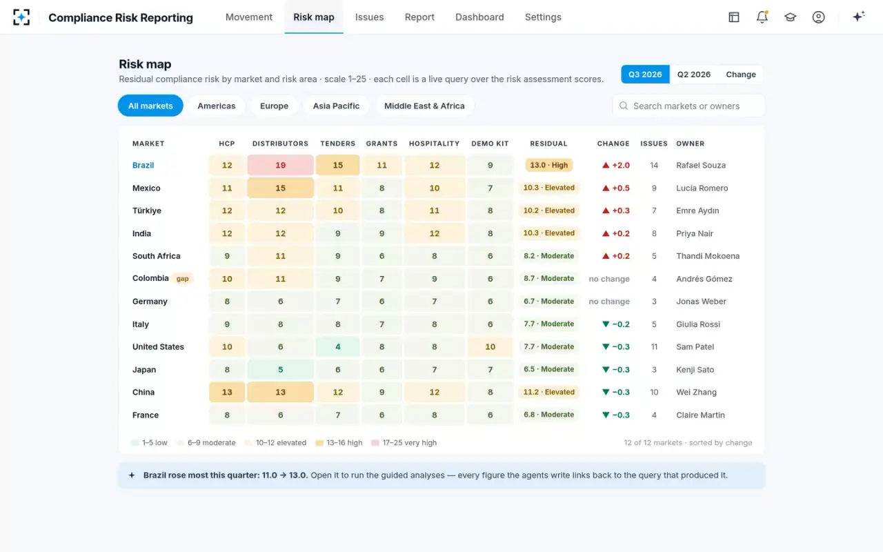 Compliance Risk Reporting — Risk map