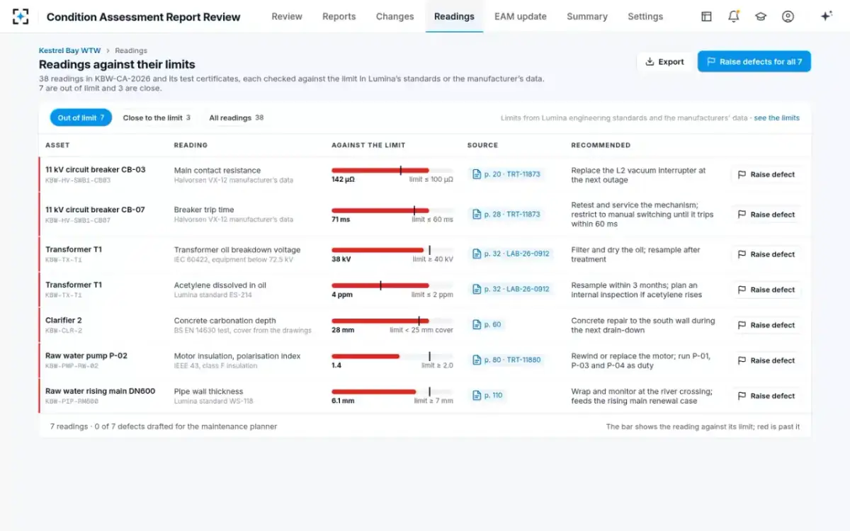 Condition Assessment Report Review — Readings against their limits