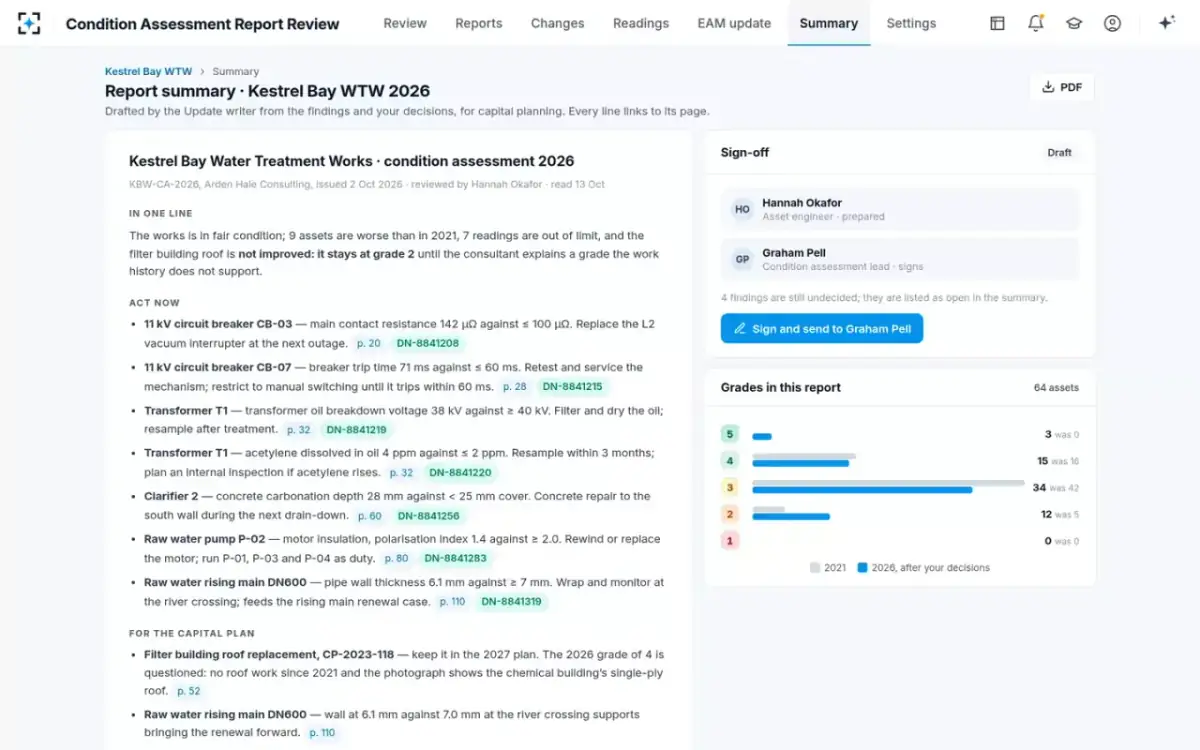 Condition Assessment Report Review — The report summary