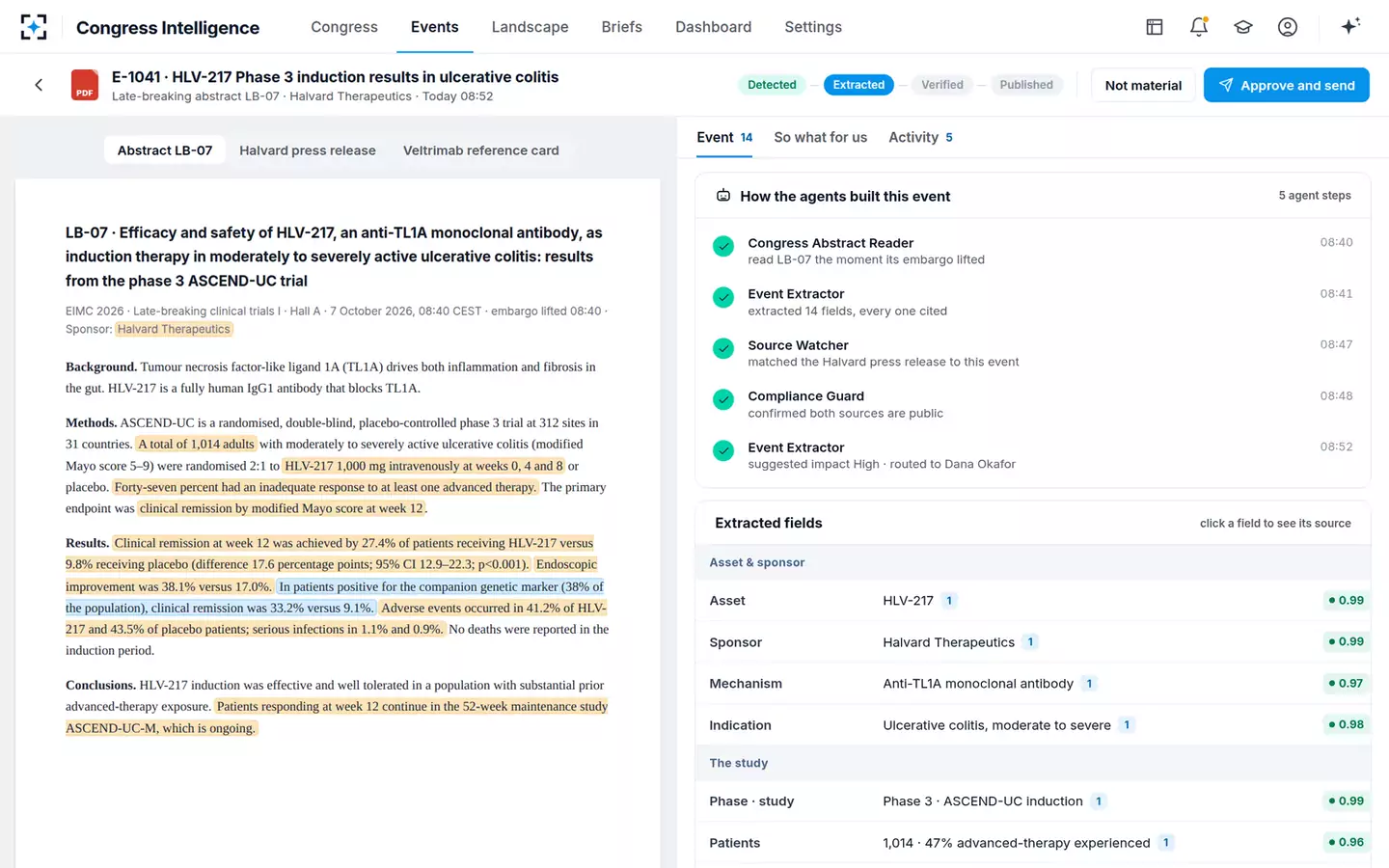 Competitive Landscape and Congress Intelligence Agent — The event, with its source