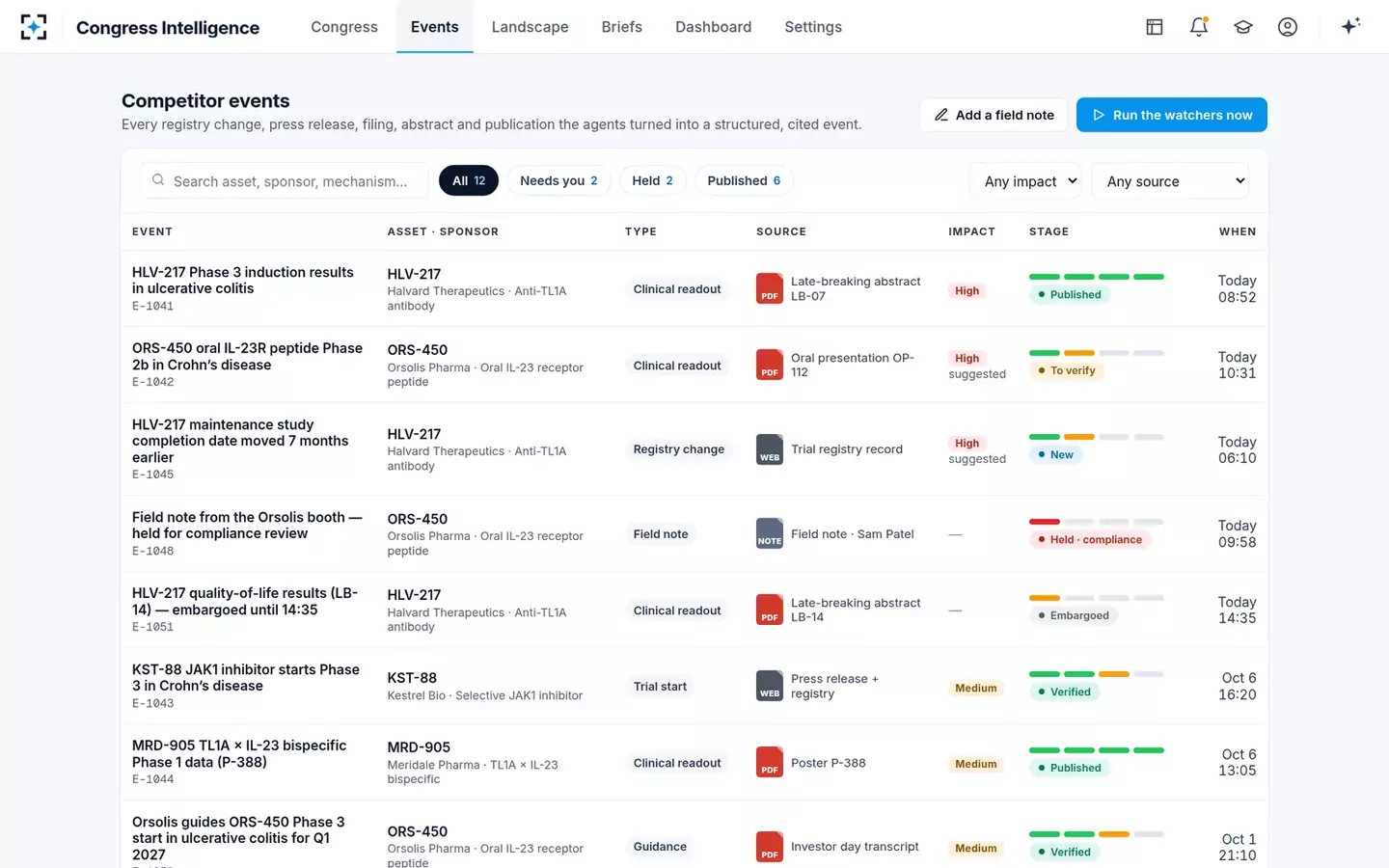 Competitive Landscape and Congress Intelligence Agent — Competitor events