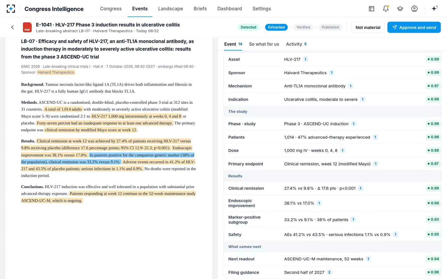 Competitive Landscape and Congress Intelligence Agent — Extracted fields