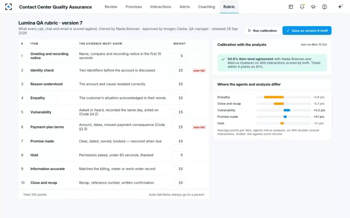 Contact Center Quality Assurance — The rubric and calibration