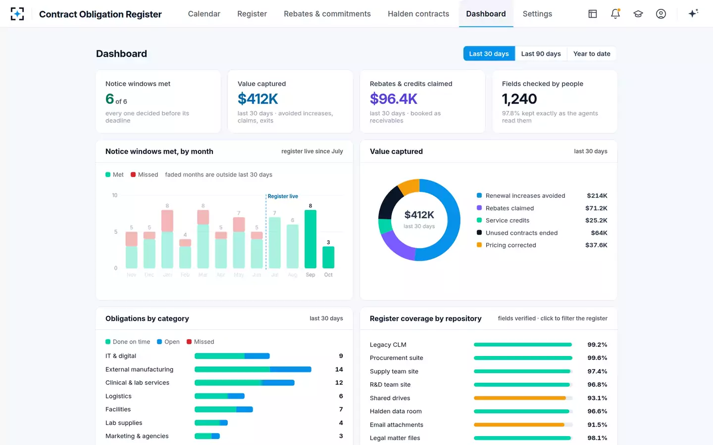 Contract Obligation Register — Dashboard