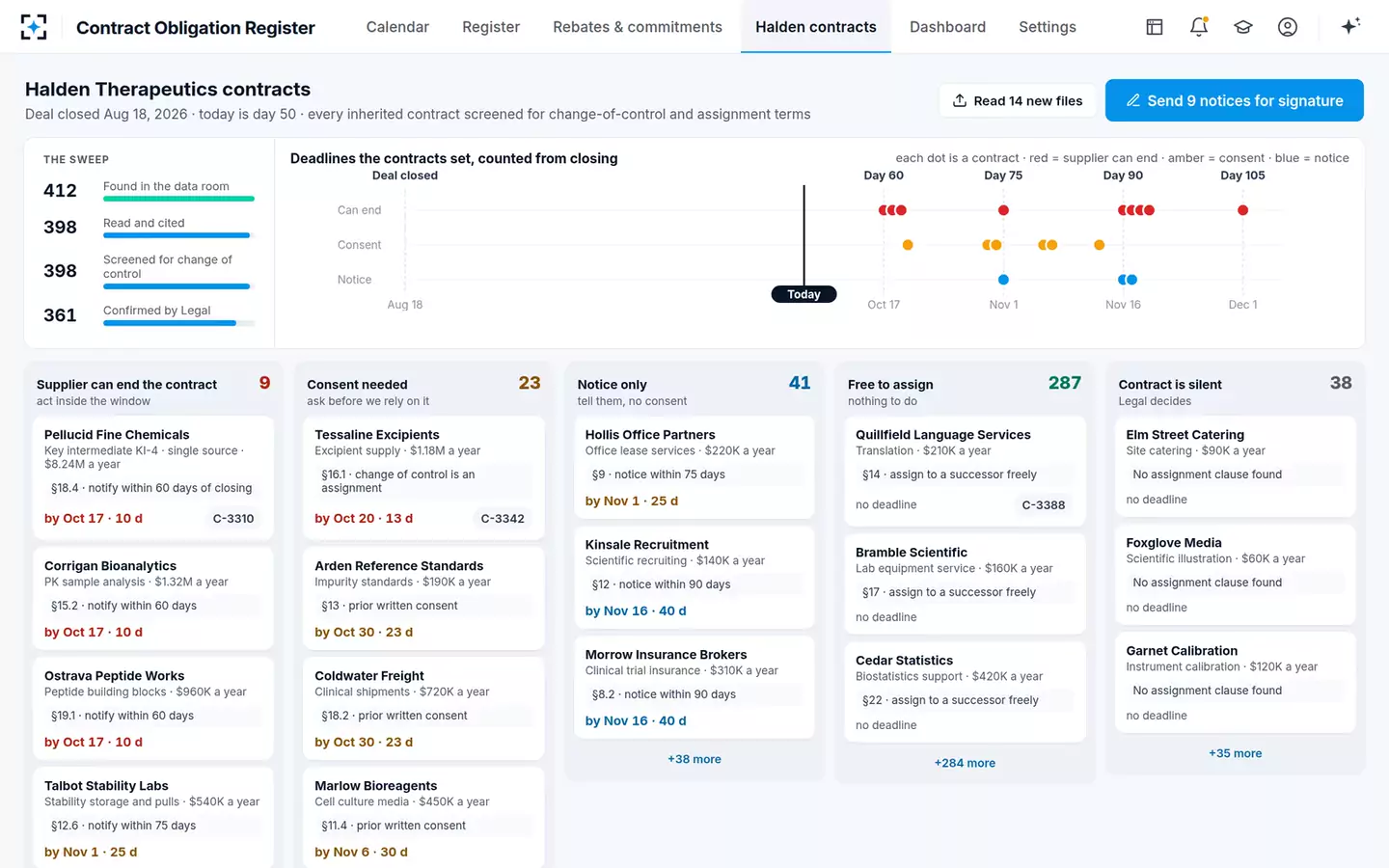 Contract Obligation Register — Acquired contracts