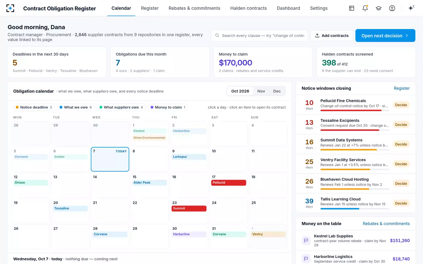 Contract Obligation Register — Obligation calendar